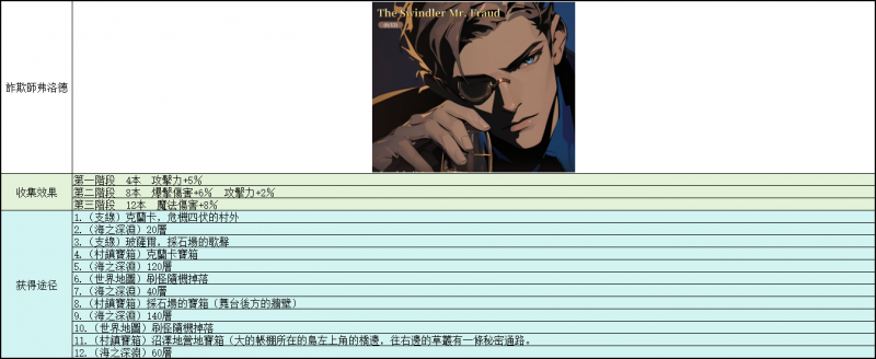 文件:图片-攻略-知识书籍-詐欺師弗洛德.jpg