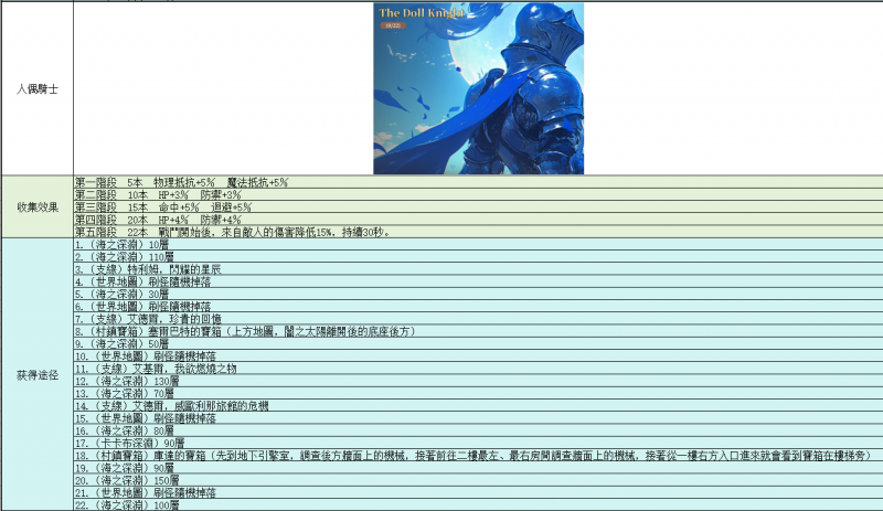 文件:图片-攻略-知识书籍-人偶骑士.jpg
