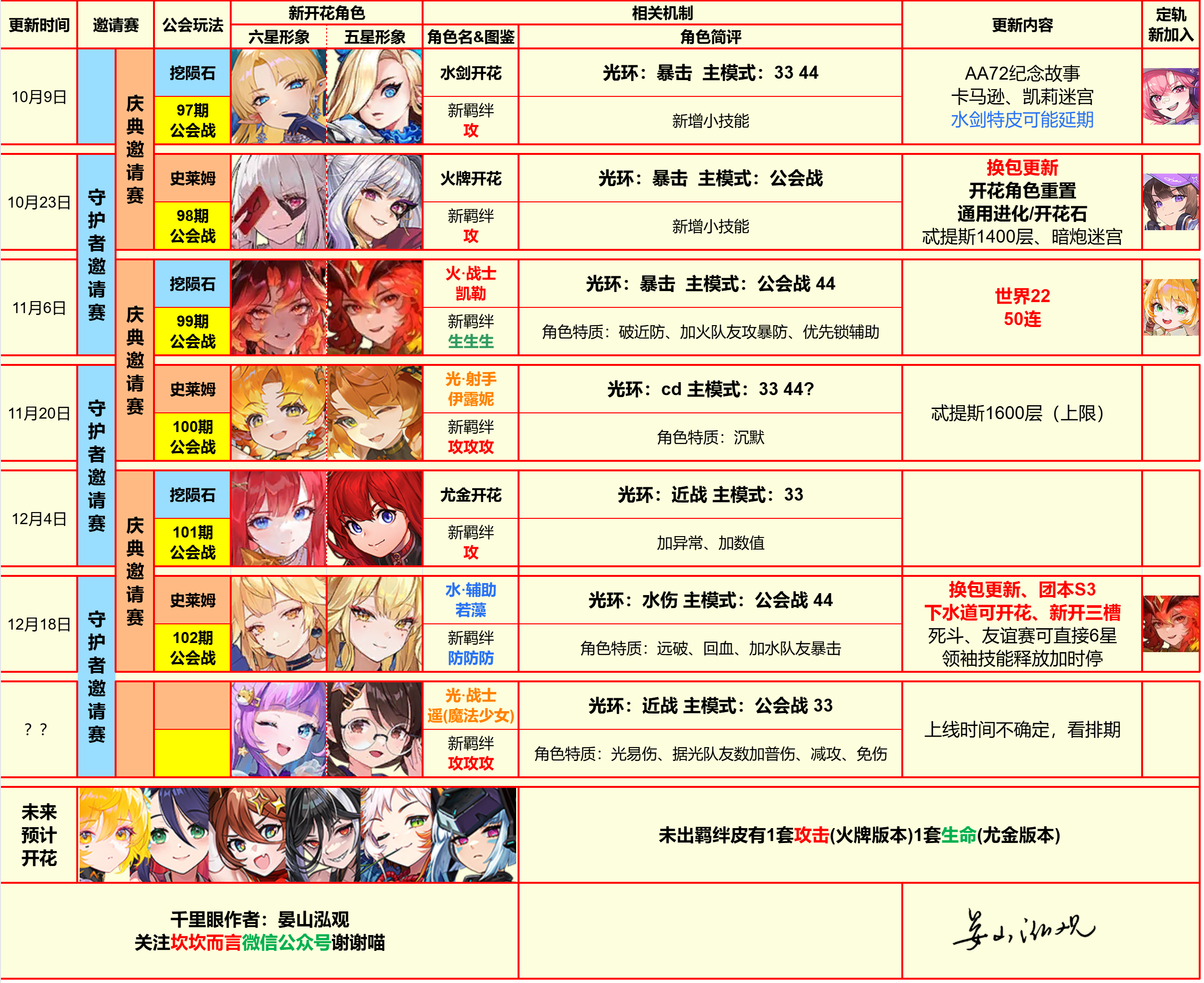 坎公近期千里眼.png