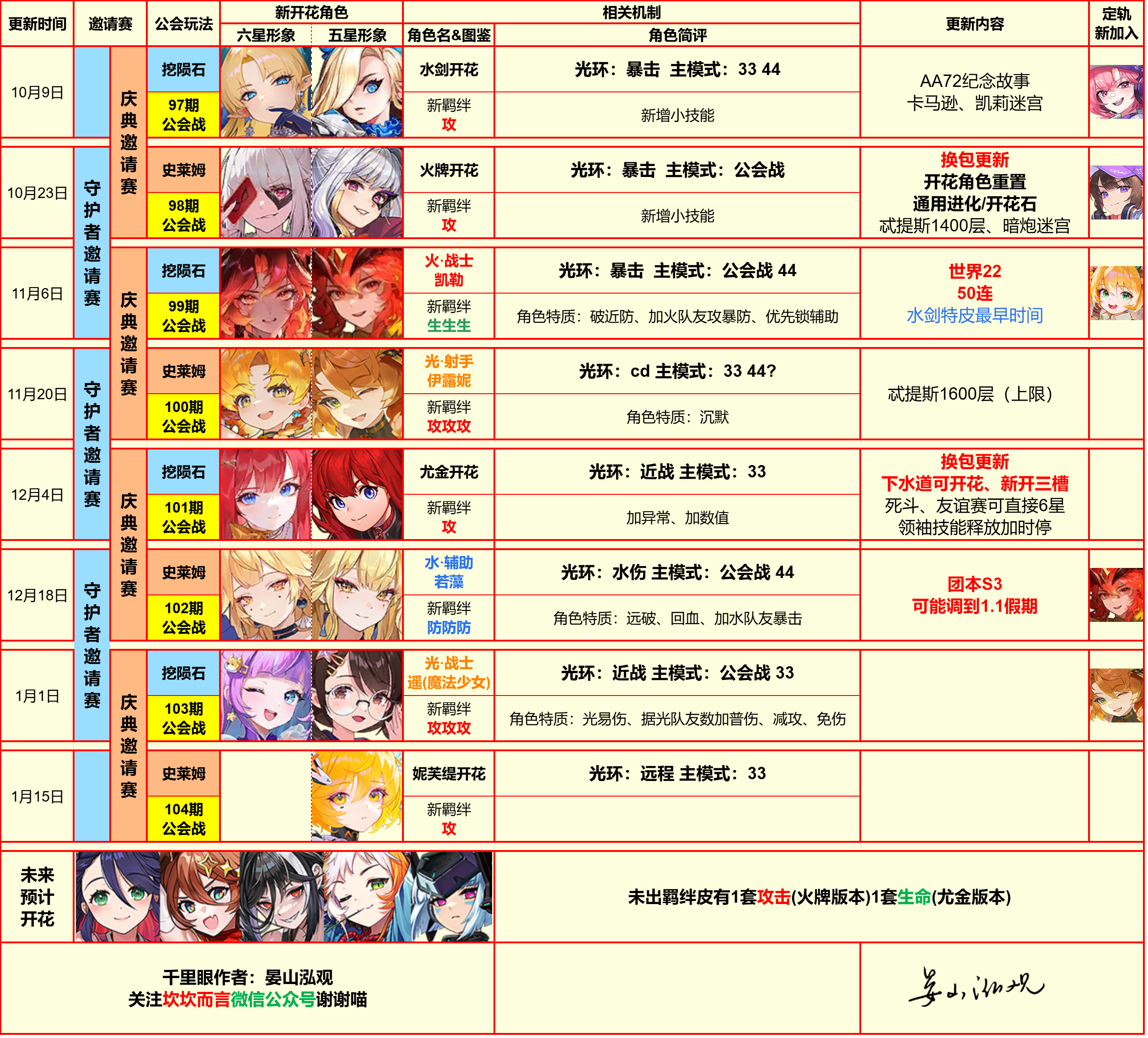 坎公近期千里眼.png