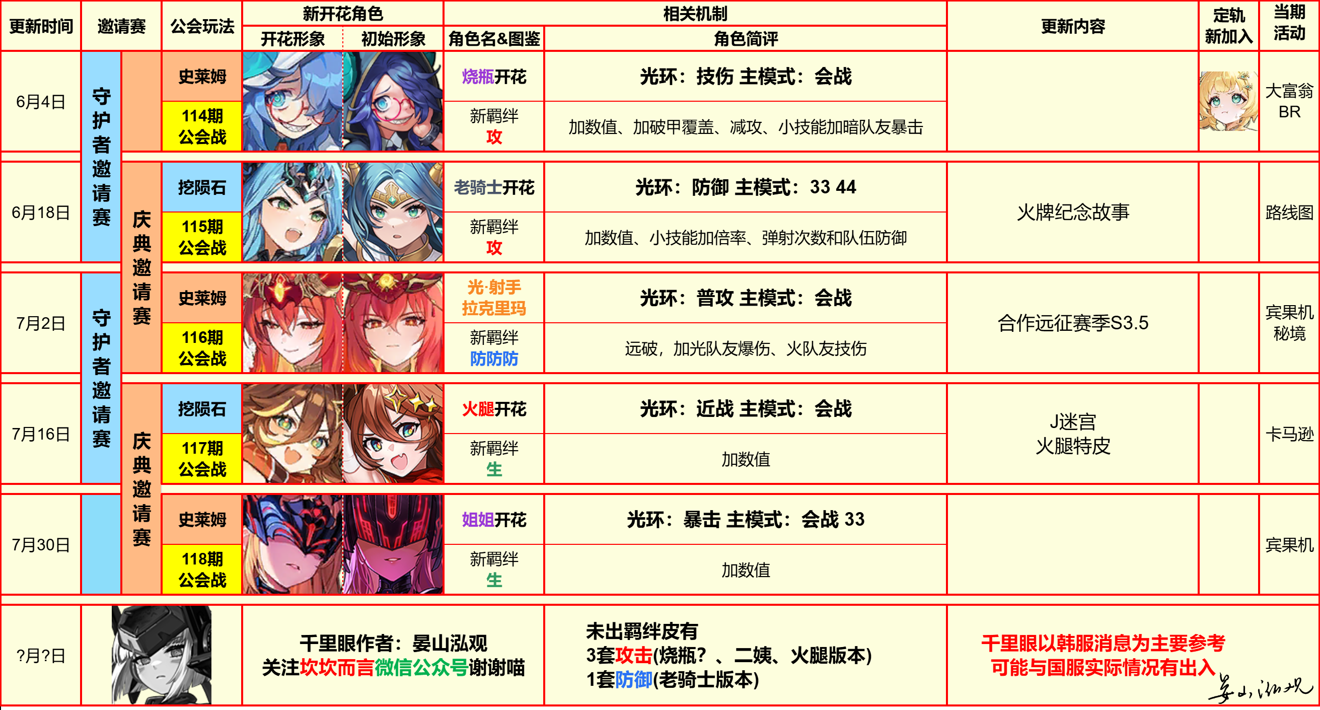 坎公近期千里眼.png