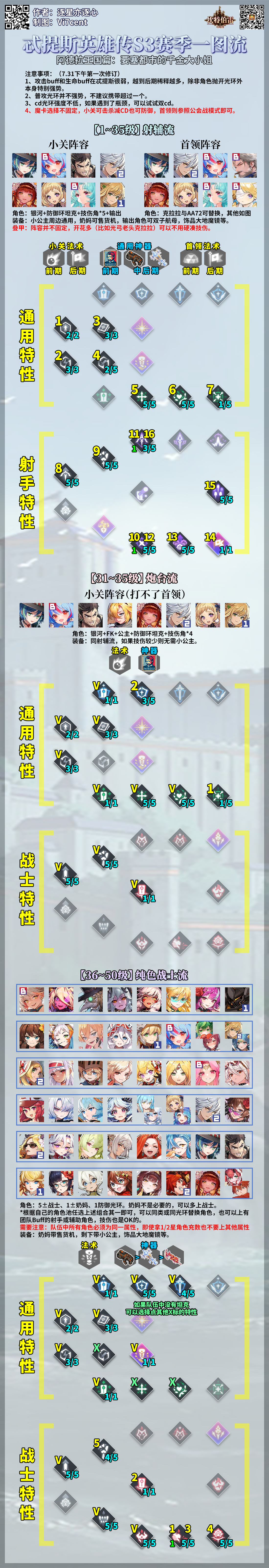 忒提斯第三季一图流.png