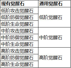 觉醒石img1.jpg