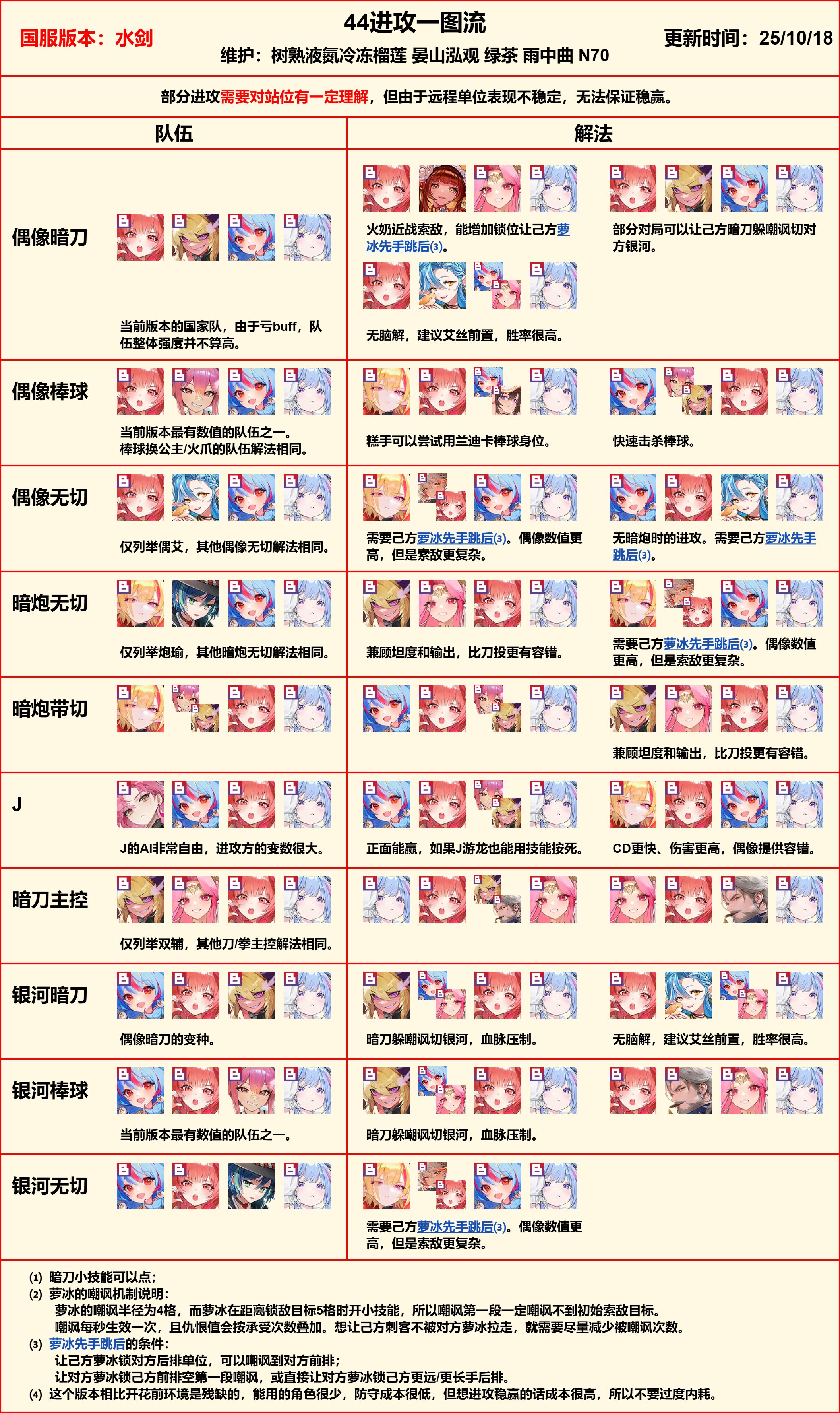 【坎公骑冠剑】44进攻一图流img1.jpg