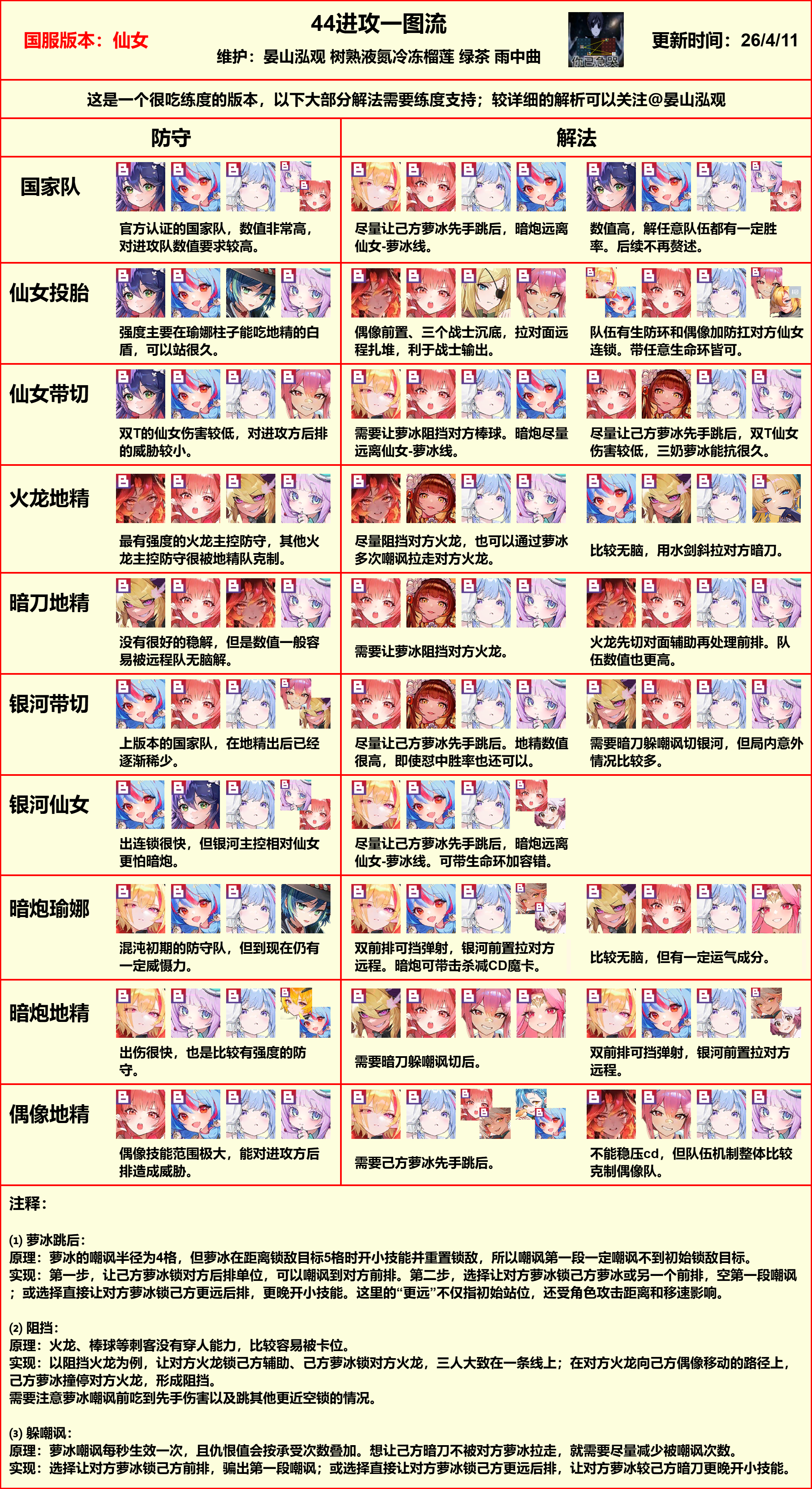 【坎公骑冠剑】44进攻一图流img1.jpg