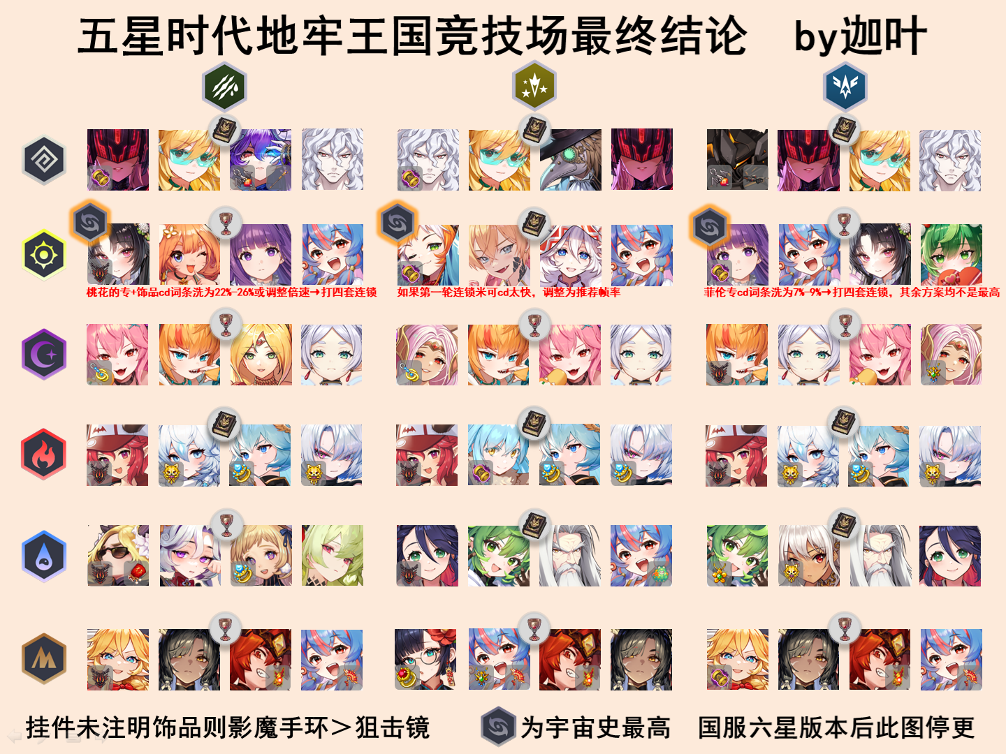 地牢王国竞技场结论队伍.png