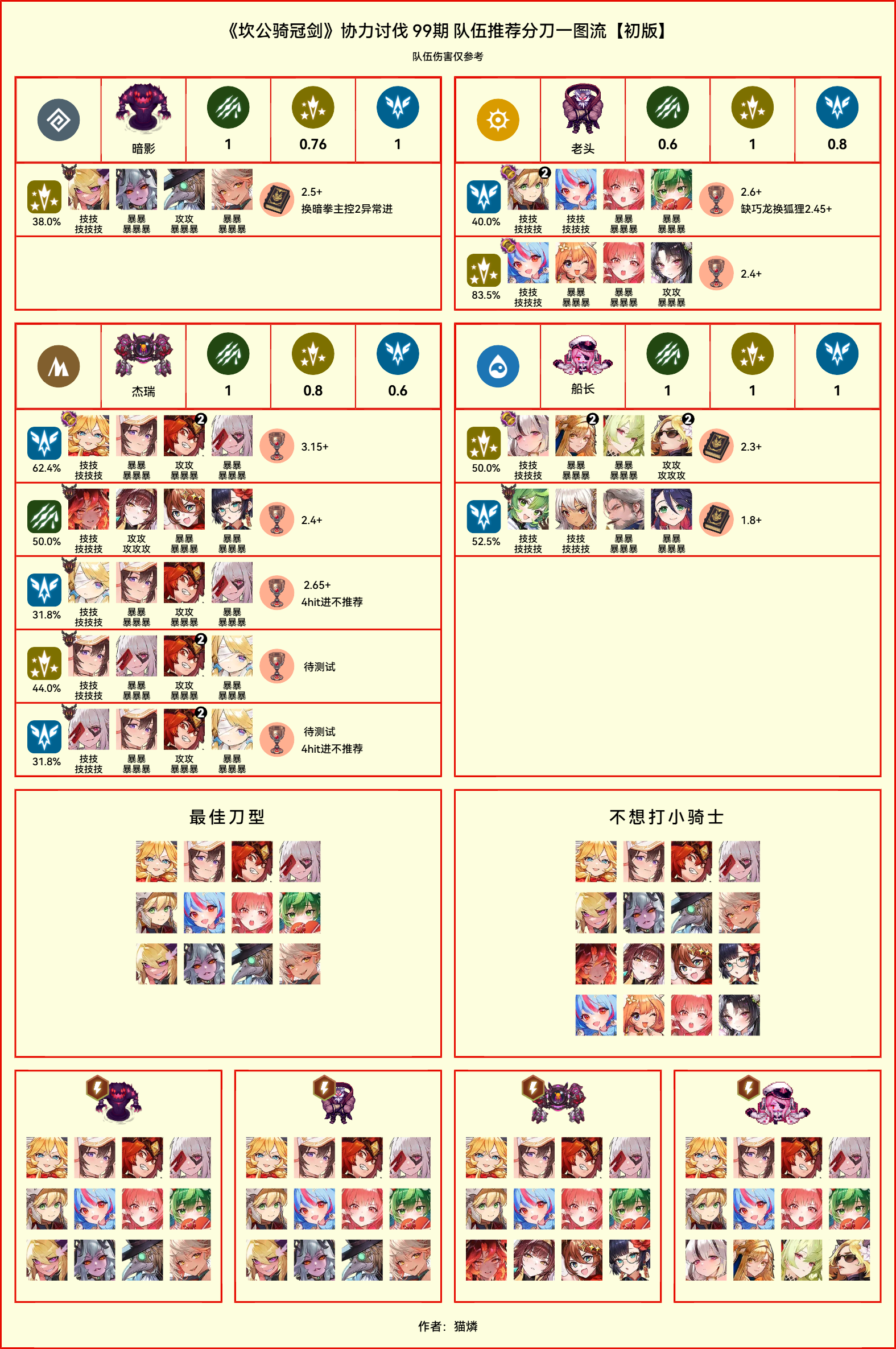 【坎公骑冠剑】协力讨伐分刀配队一图流.jpg