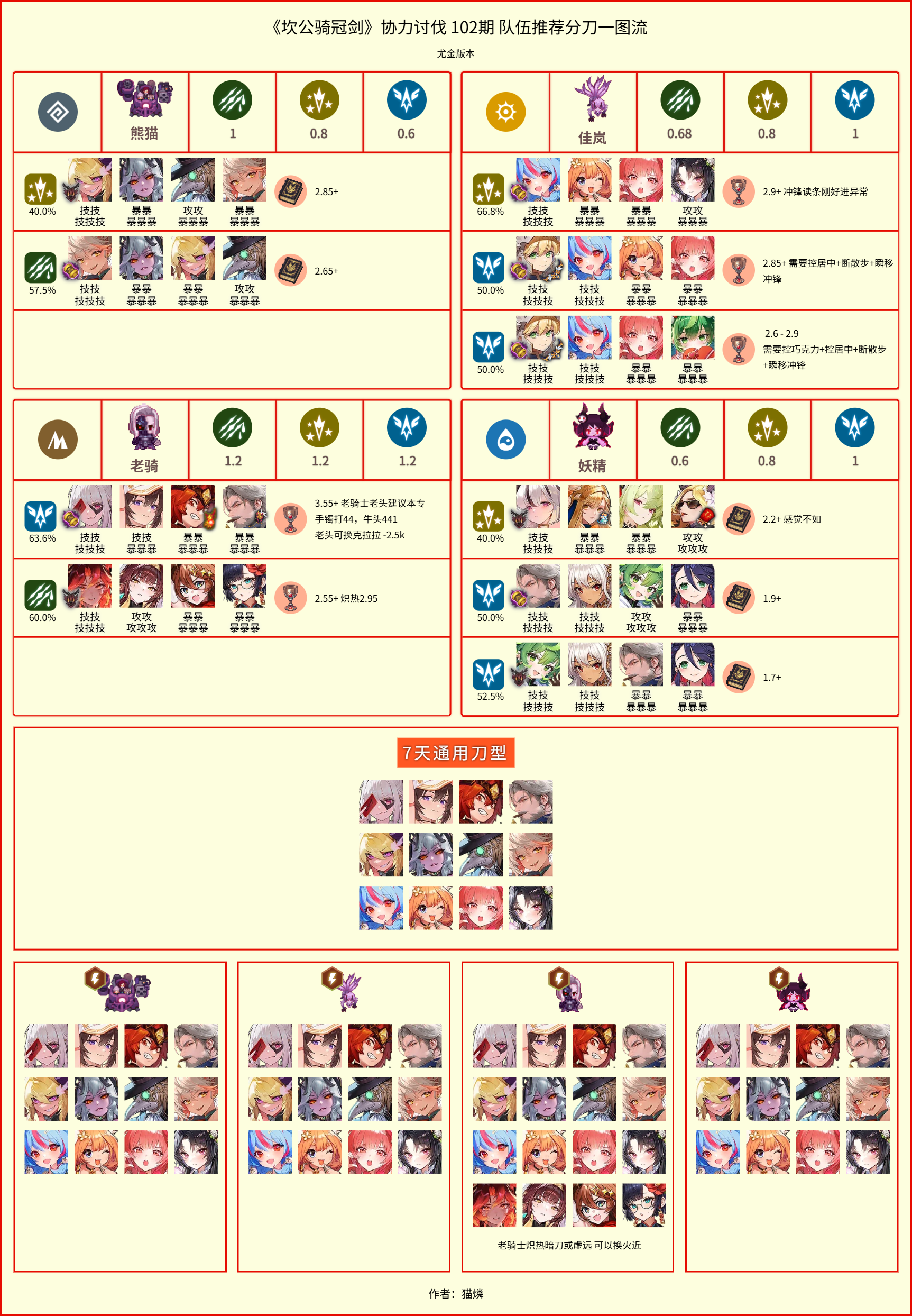 【坎公骑冠剑】协力讨伐分刀配队一图流.jpg