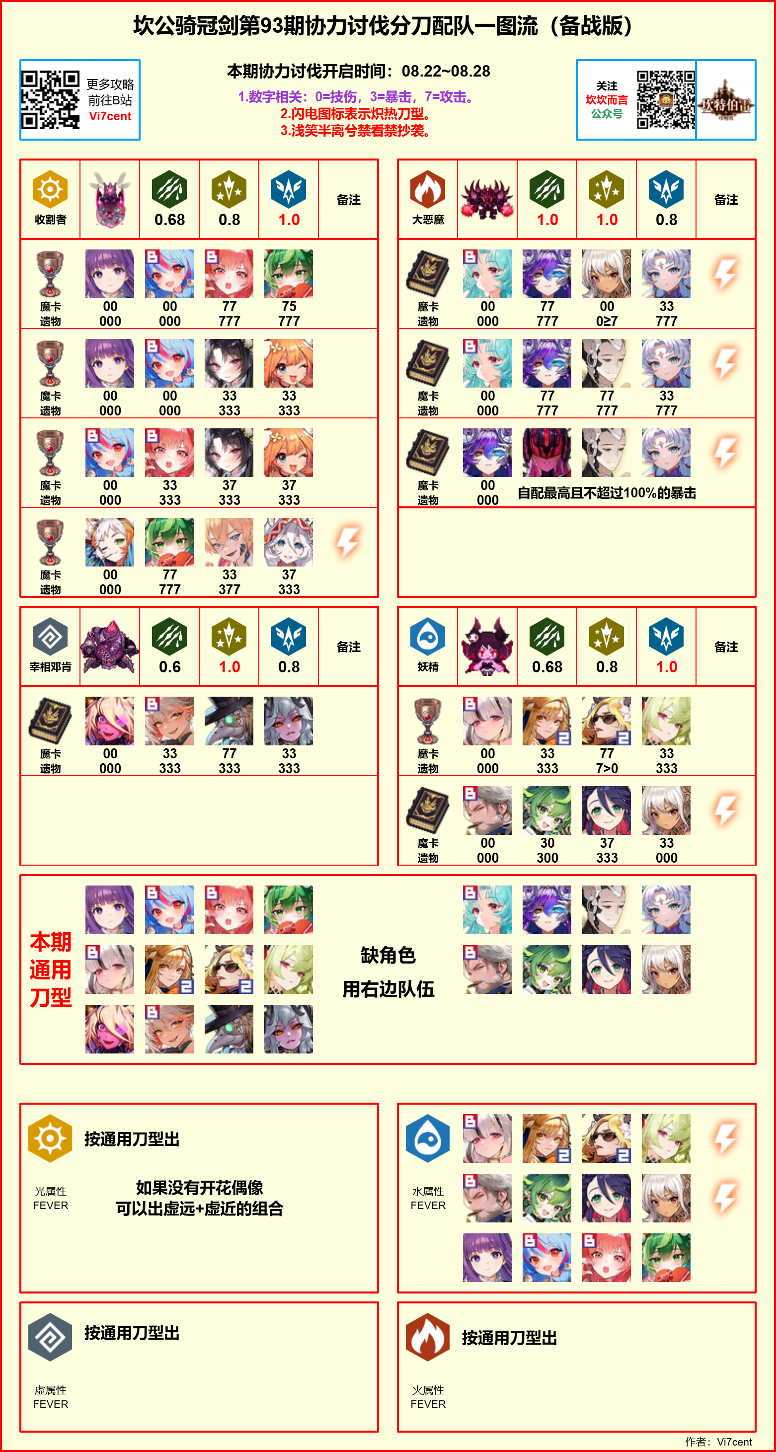【坎公骑冠剑】协力讨伐分刀配队一图流.jpg