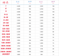 2022年12月4日 (日) 09:59版本的缩略图