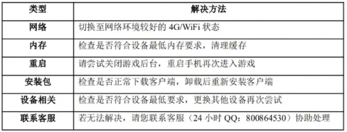 加载卡住解决方法.png