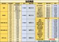 2024年4月25日 (四) 19:05版本的缩略图