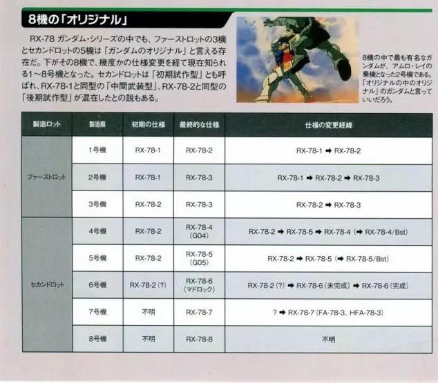 文件:高达8机初始.jpg
