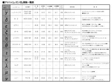 阿纳海姆高达开发一览表.jpg