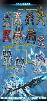 RX-0 Unicorn Gundam Tech Tree.jpg