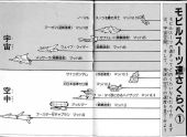 飞行时速对比.jpg