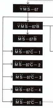 MSV
