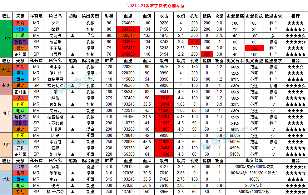 魂器学院角色强度表图片