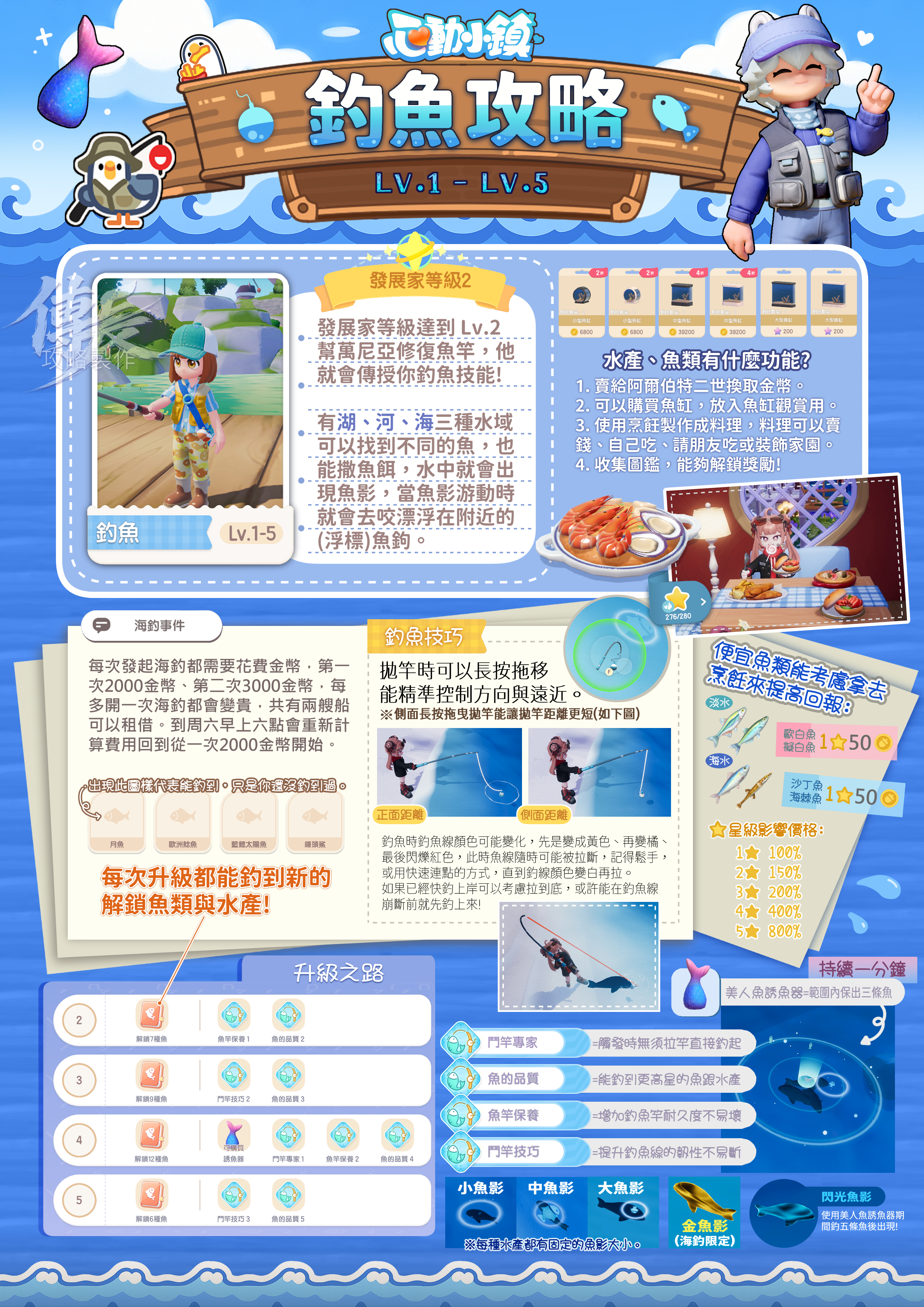 釣魚攻略.jpg