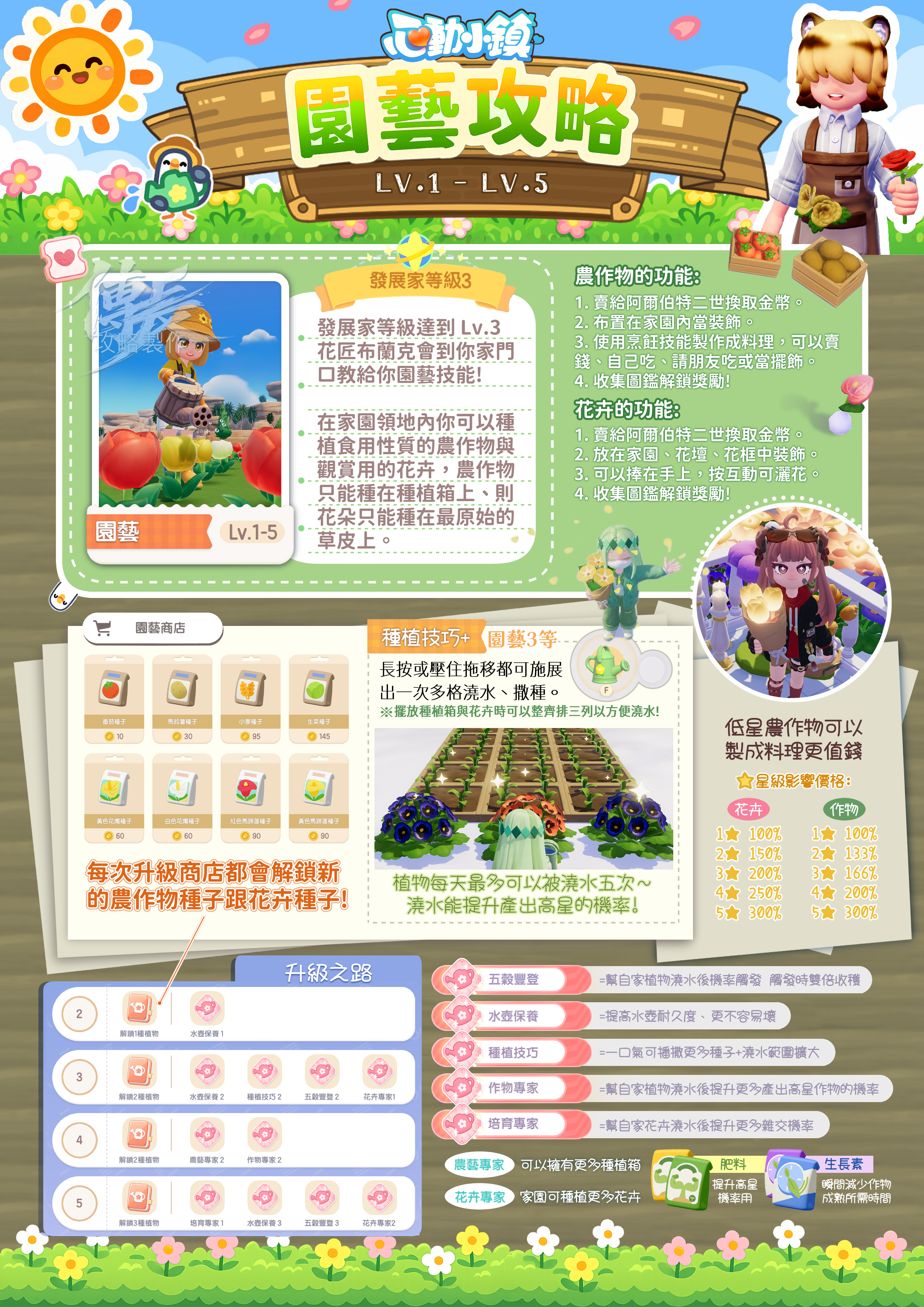 園藝攻略.jpg