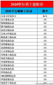 2021年9月18日 (六) 10:05版本的缩略图