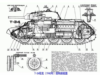 T-34线图.jpg