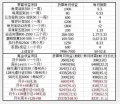 2023年5月28日 (日) 10:59版本的缩略图