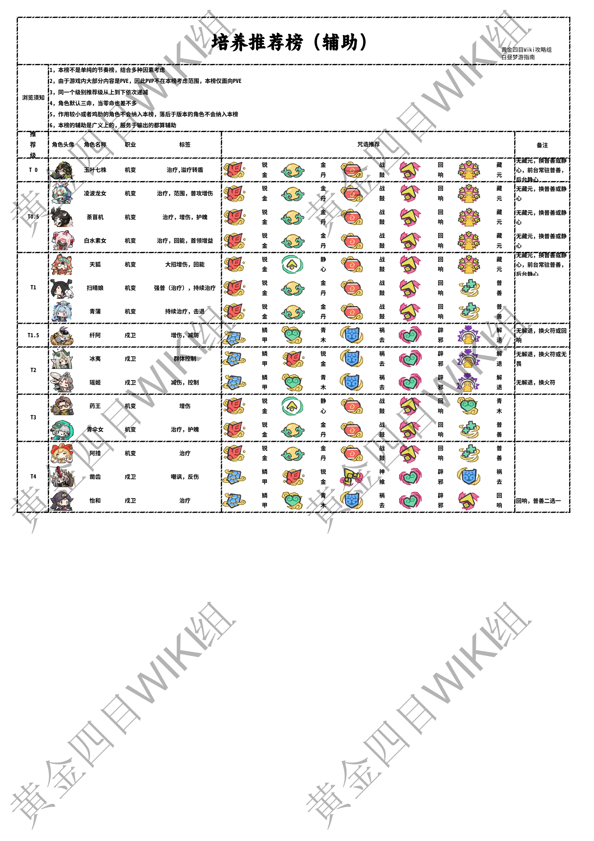 培养推荐榜(辅助) images.png
