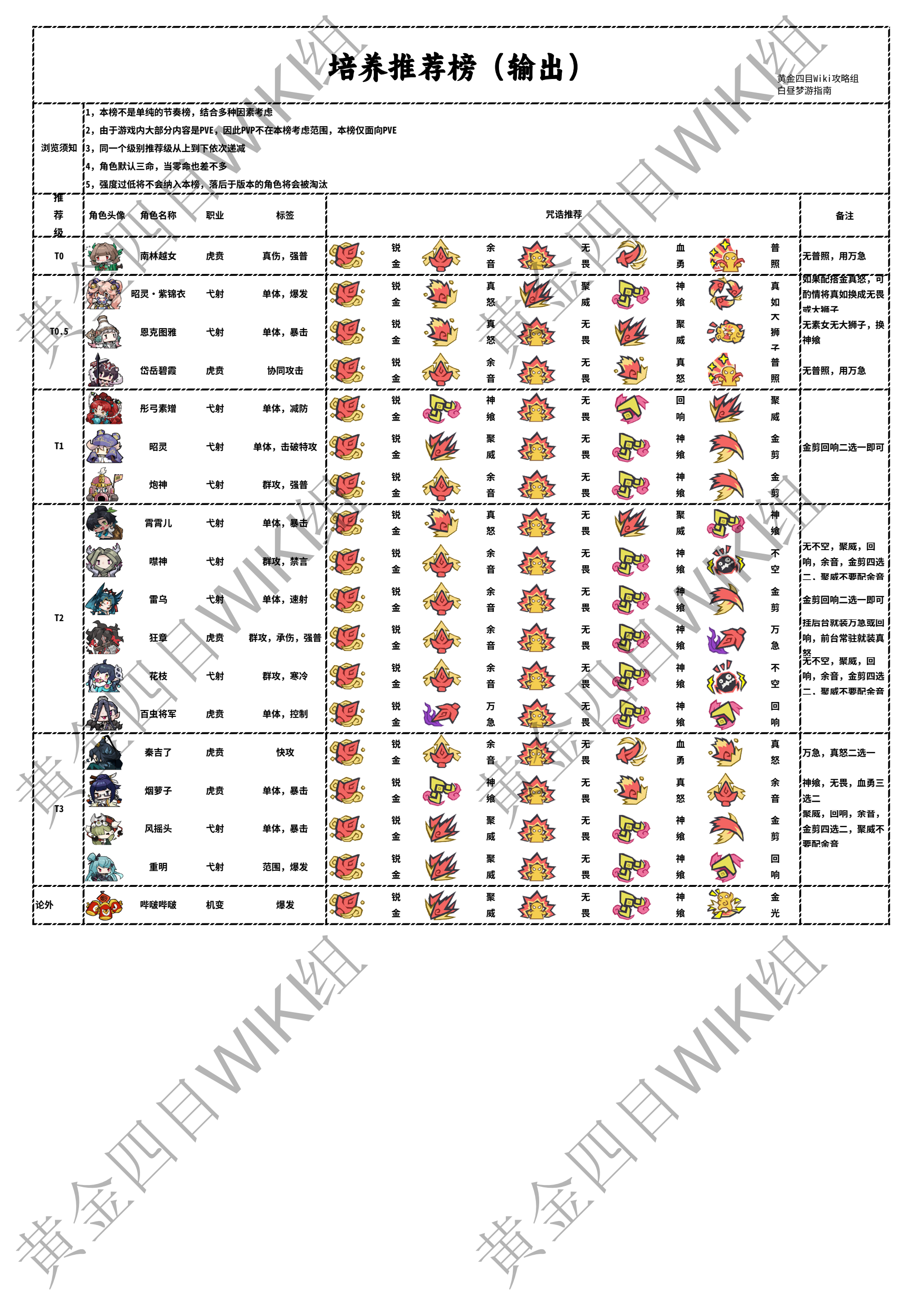 培养推荐榜(输出) images.png