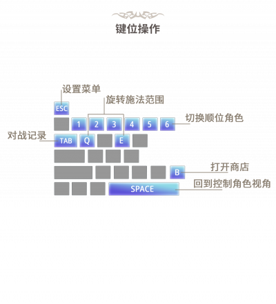 帮助页面-其他-键位操作.png