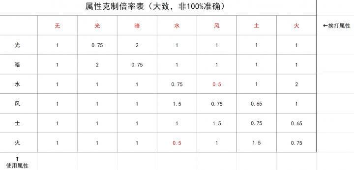 属性克制.png