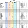 2025年7月11日 (五) 15:39版本的缩略图