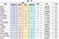 2025年7月11日 (五) 15:39版本的缩略图