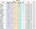 2025年7月11日 (五) 15:39版本的缩略图