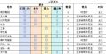 2025年7月11日 (五) 15:39版本的缩略图