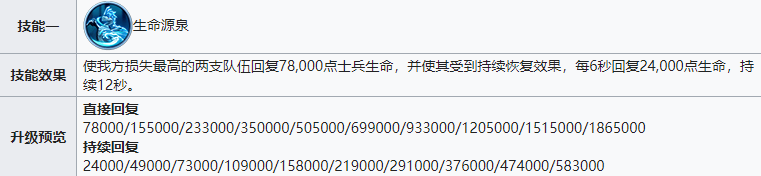 最佳英灵与技能搭配——水系队伍1.png