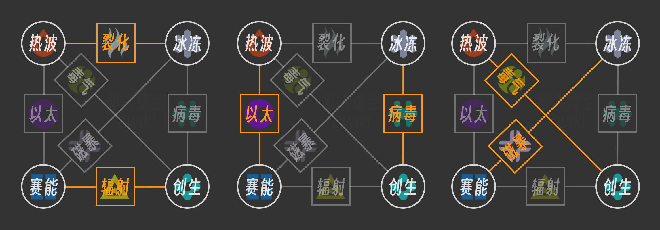 元素组合限制.png