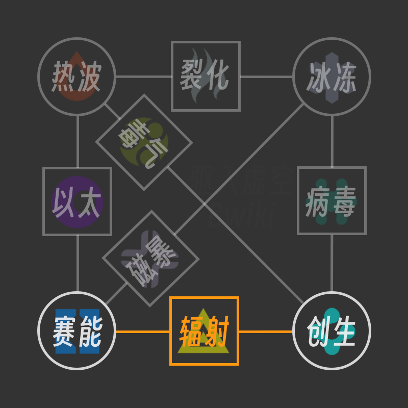 辐射伤害 组合.png