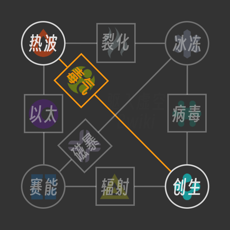 毒气伤害 组合.png