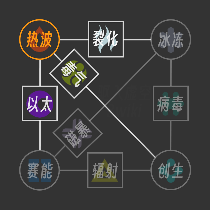 热波伤害 组合.png