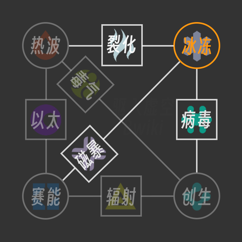 冰冻伤害 组合.png