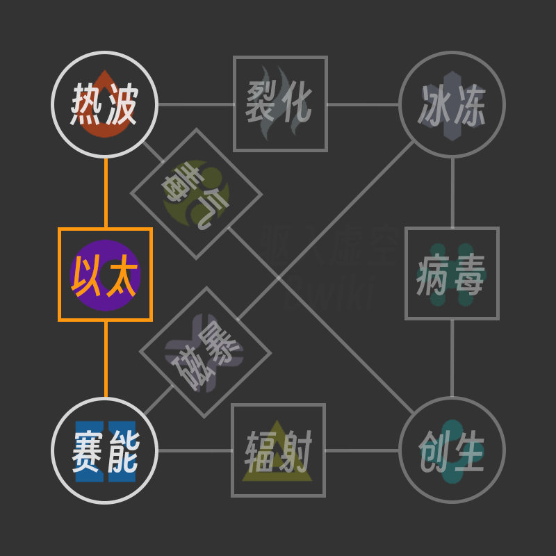 以太伤害 组合.png