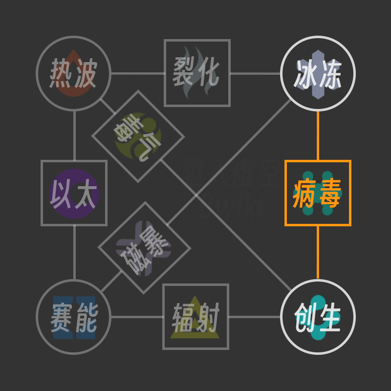 病毒伤害 组合.png