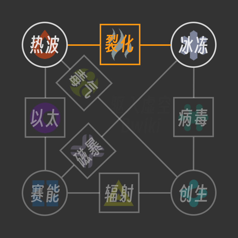 裂化伤害 组合.png