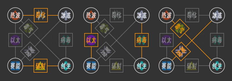 文件:元素组合限制.png