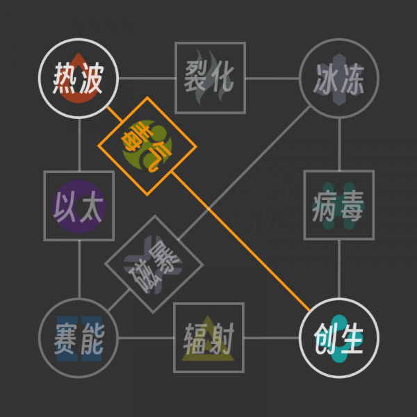 文件:毒气伤害 组合.png