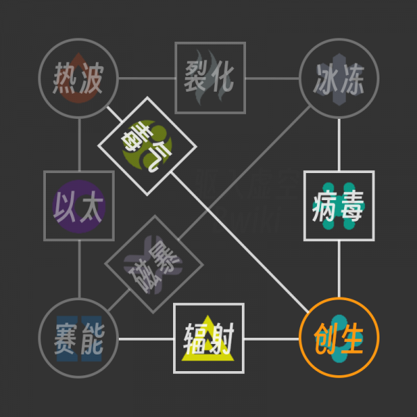 文件:创生伤害 组合.png