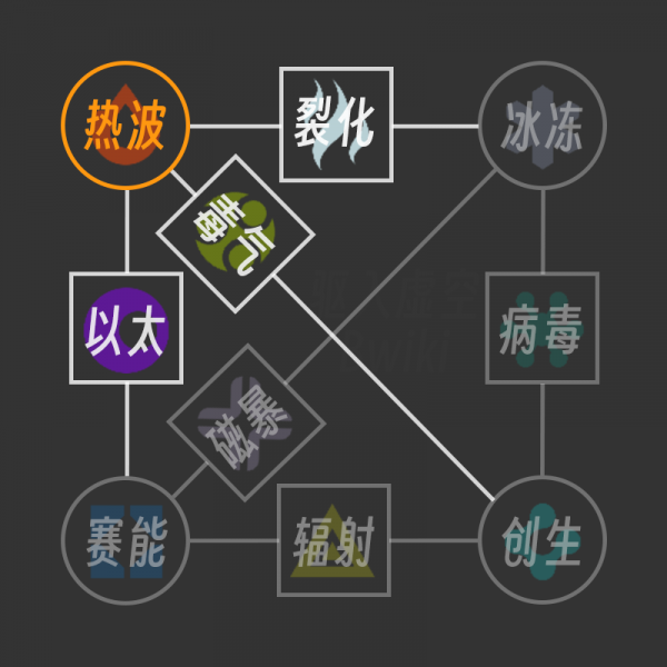 文件:热波伤害 组合.png