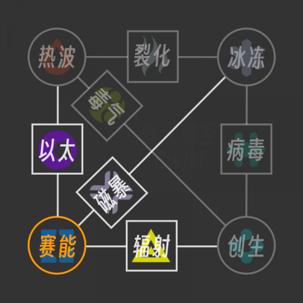 文件:赛能伤害 组合.png