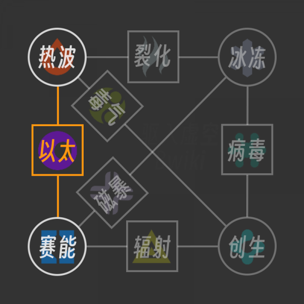 文件:以太伤害 组合.png